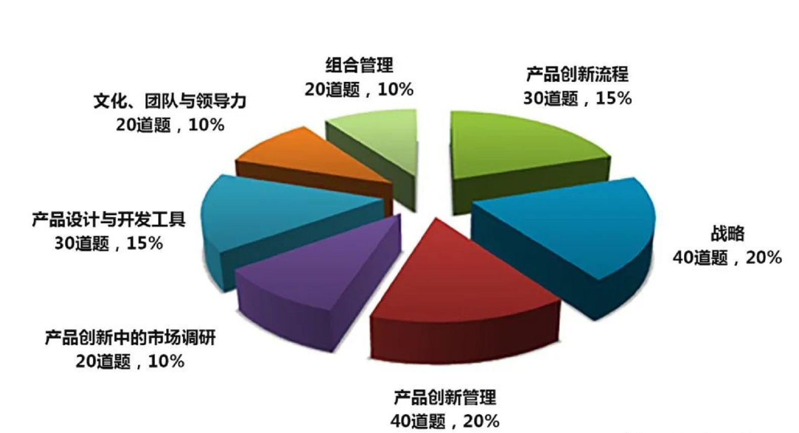 《NPDP知識體系指南》第二版已經(jīng)上線，有哪些變化？立智教育告訴你