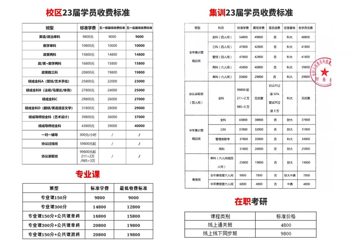 22年太原碩成考研輔導課程收費標準