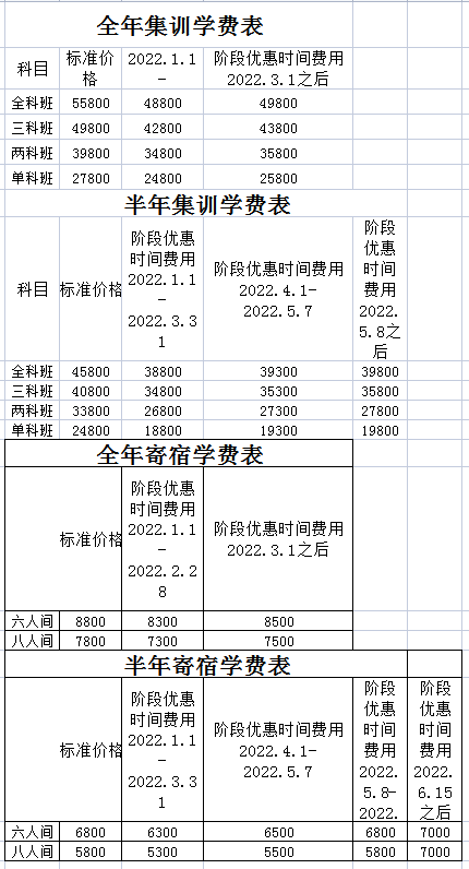 22年兰州硕成考研集训营收费标准