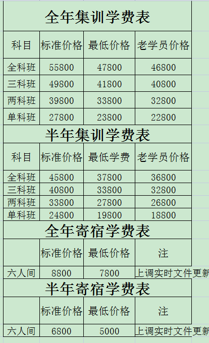 22年银川硕成考研集训营收费标准