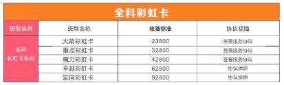 成都新文道考研收費標準