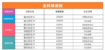 成都新文道考研收費標準