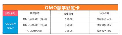 成都新文道考研收費標準