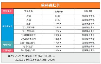 成都新文道考研收費標準