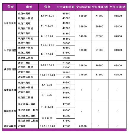 成都新文道考研收費標準