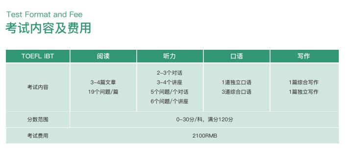 杭州托福培訓C班