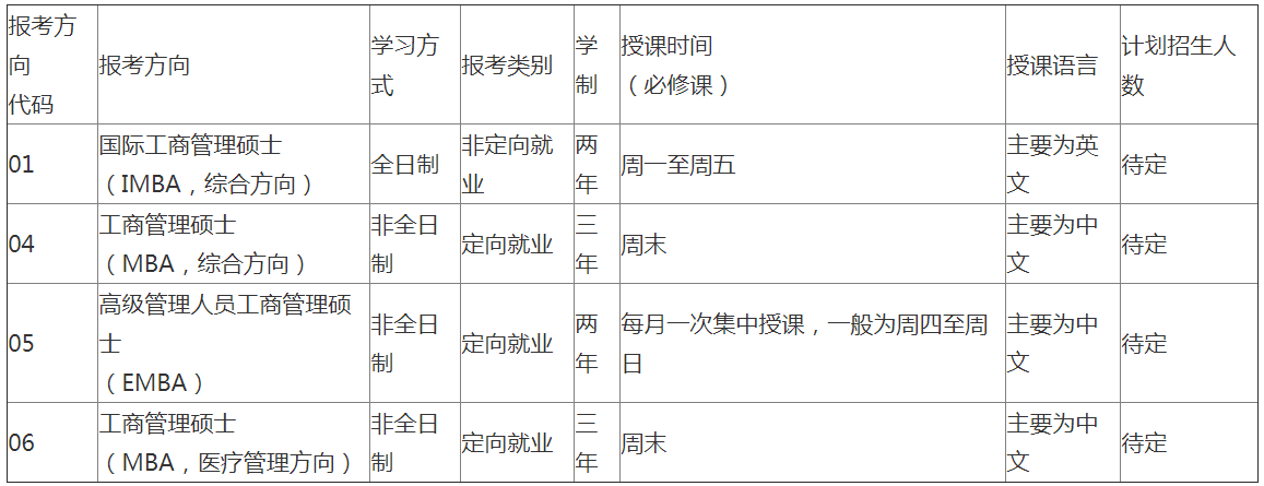 2023年中山大學(xué)管理學(xué)院提前面試說明