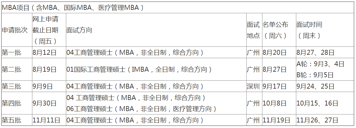 2023年中山大學(xué)管理學(xué)院提前面試說明