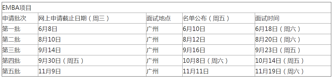 2023年中山大學(xué)管理學(xué)院提前面試說明