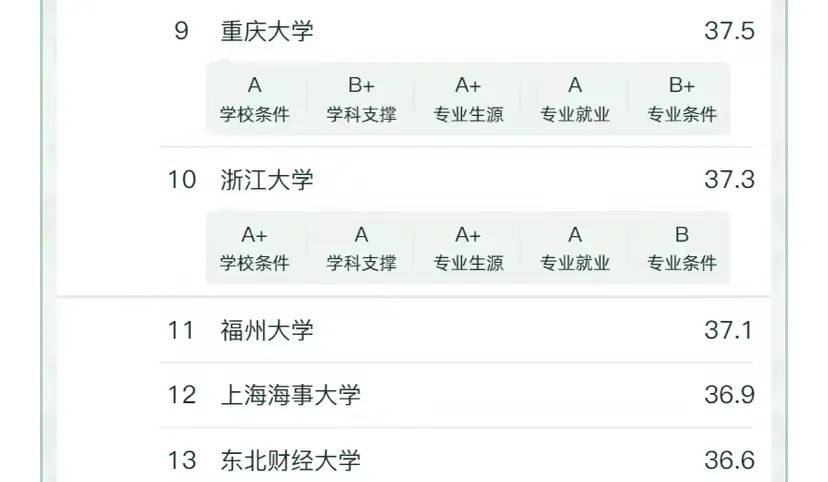 福州大學物流管理專業(yè)報考指南