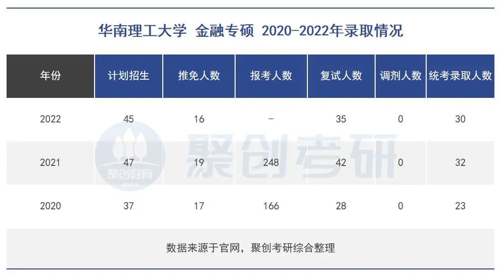 华南理工大学金融专硕报考指南