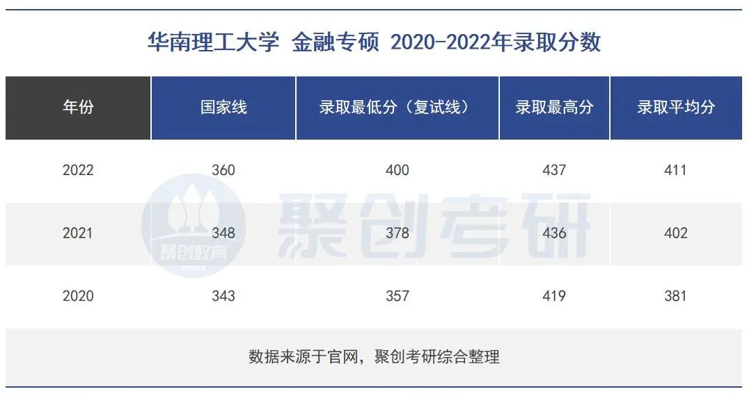 華南理工大學金融專碩報考指南