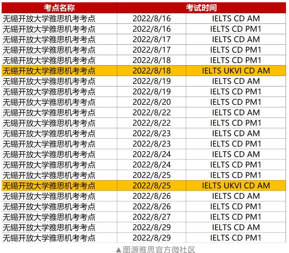 无锡新增雅思考点消息通知