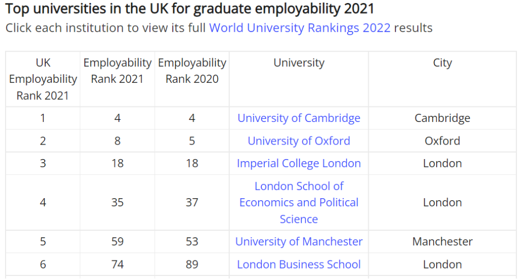 广州学为贵解读《2022英国毕业生就业市场报告》
