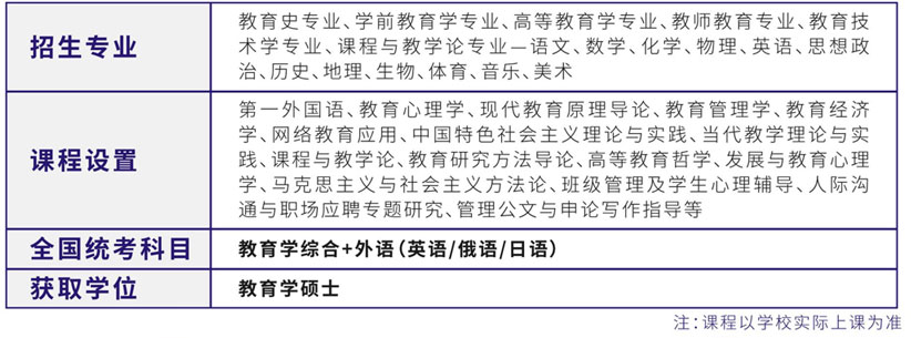 湖北师范大学教育专业同等学力申硕