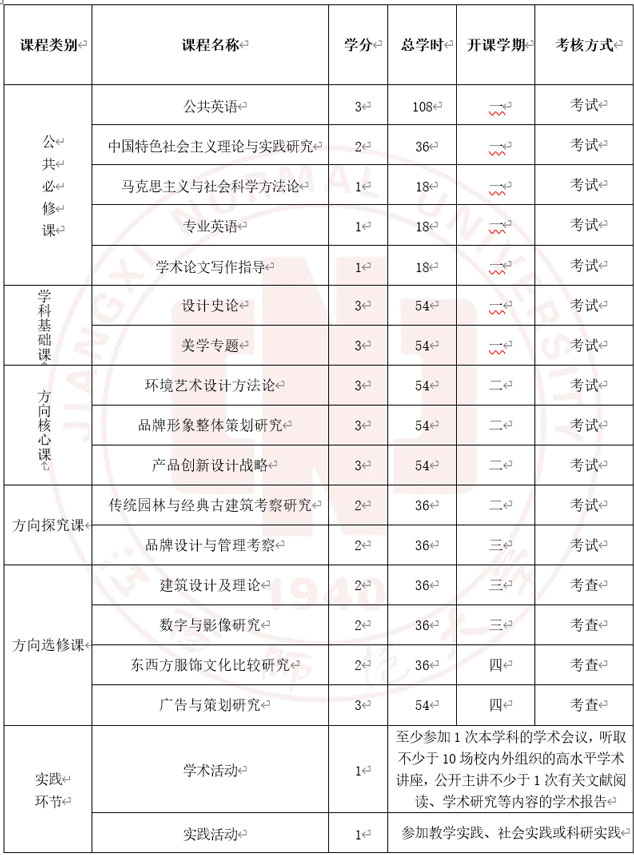 江西師范大學(xué)設(shè)計(jì)學(xué)專業(yè)同等學(xué)力申碩