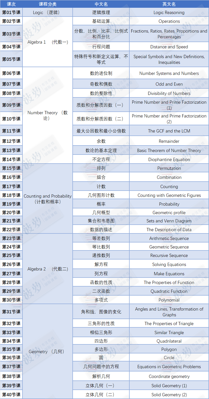 amc數(shù)學(xué)競(jìng)賽培訓(xùn)班選哪家？