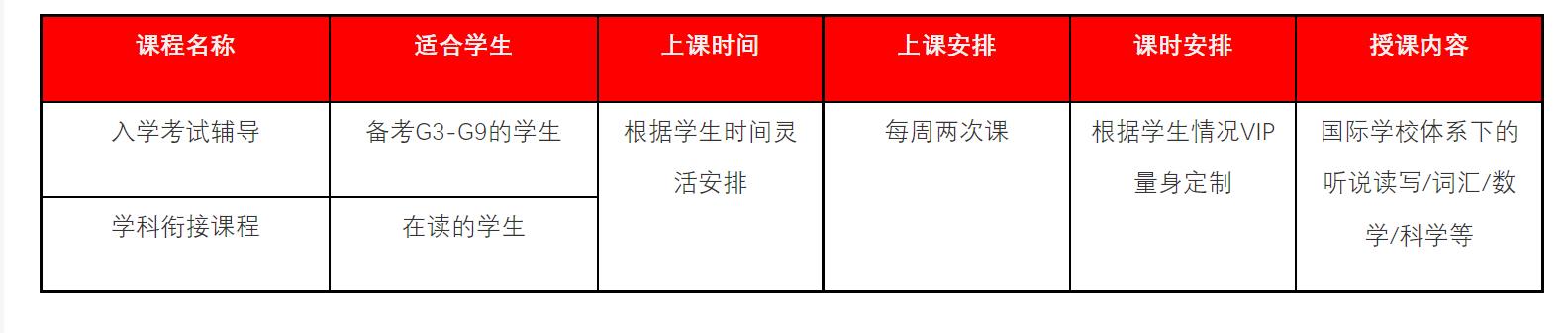 广州国际学校辅导课程哪里好