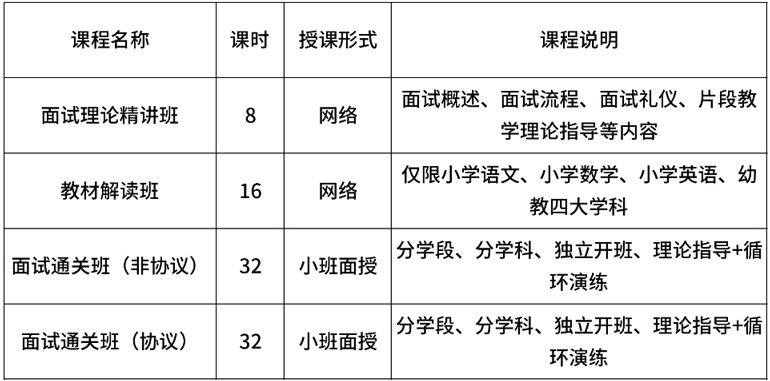 广州中小学幼儿园教师招聘考试面试培训