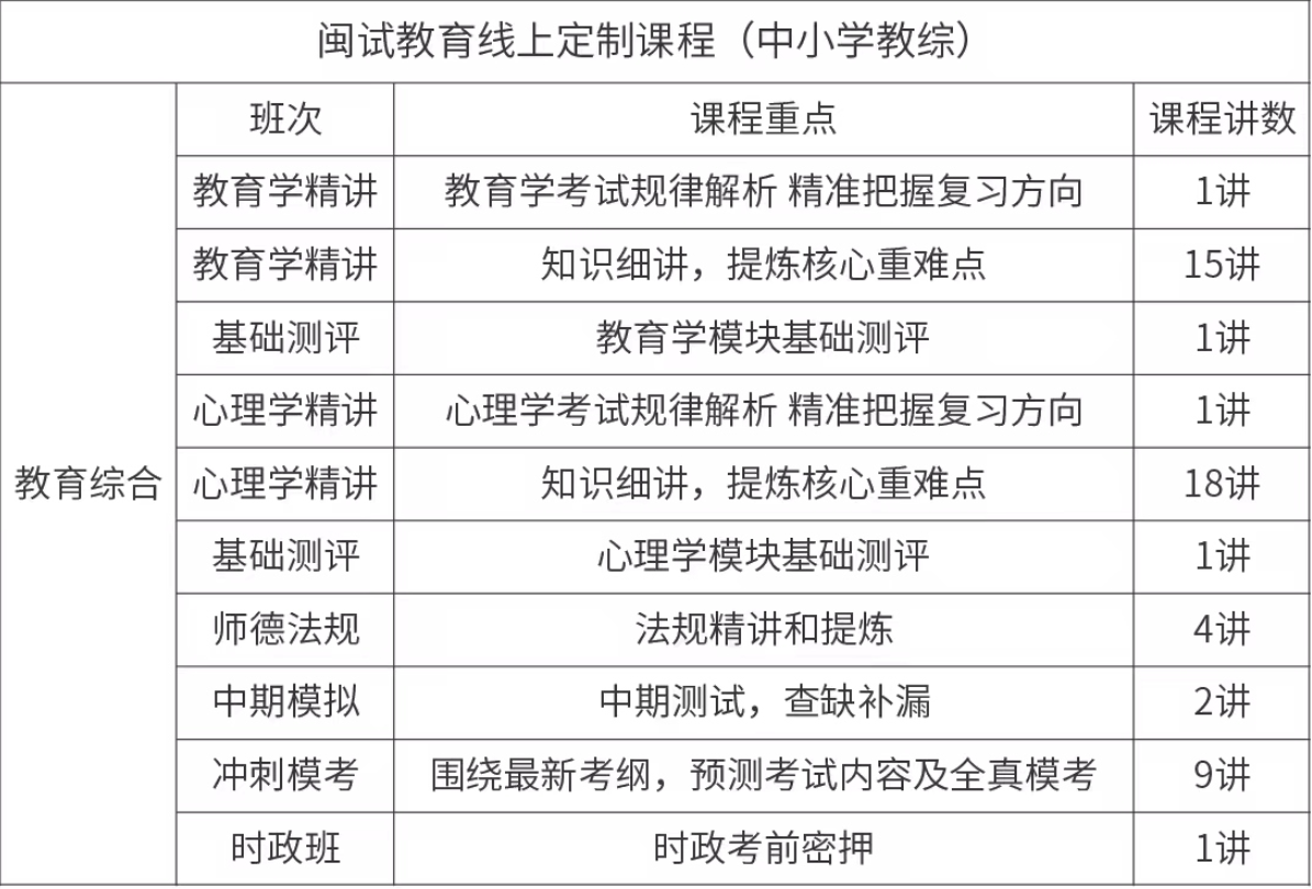 萍乡教师招聘考试中小学教育综合线上定制班