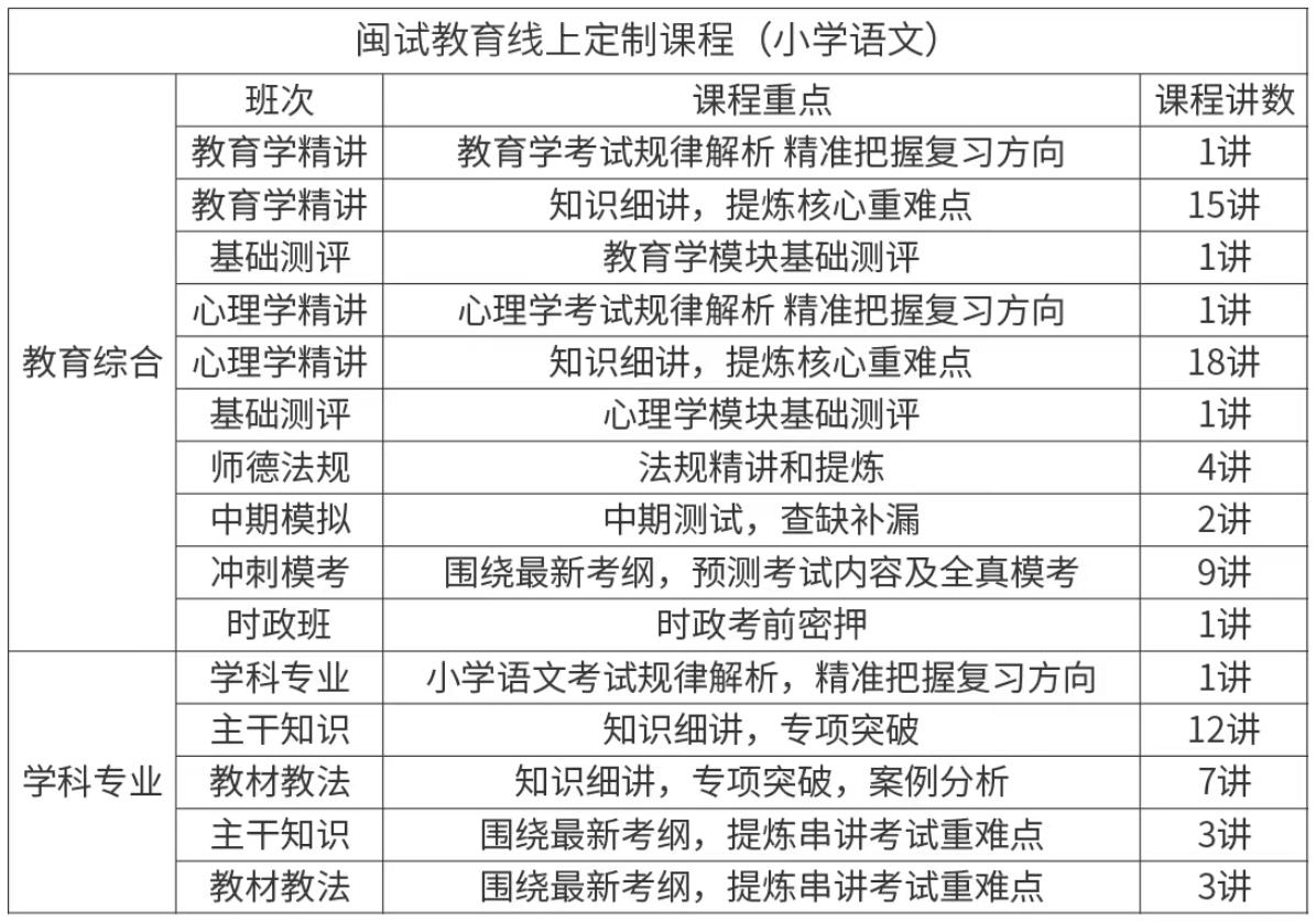萍乡教师招聘考试小学语文线上定制班