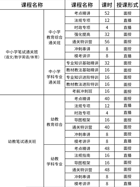 广州中小学教师招聘考试语数英笔试培训班