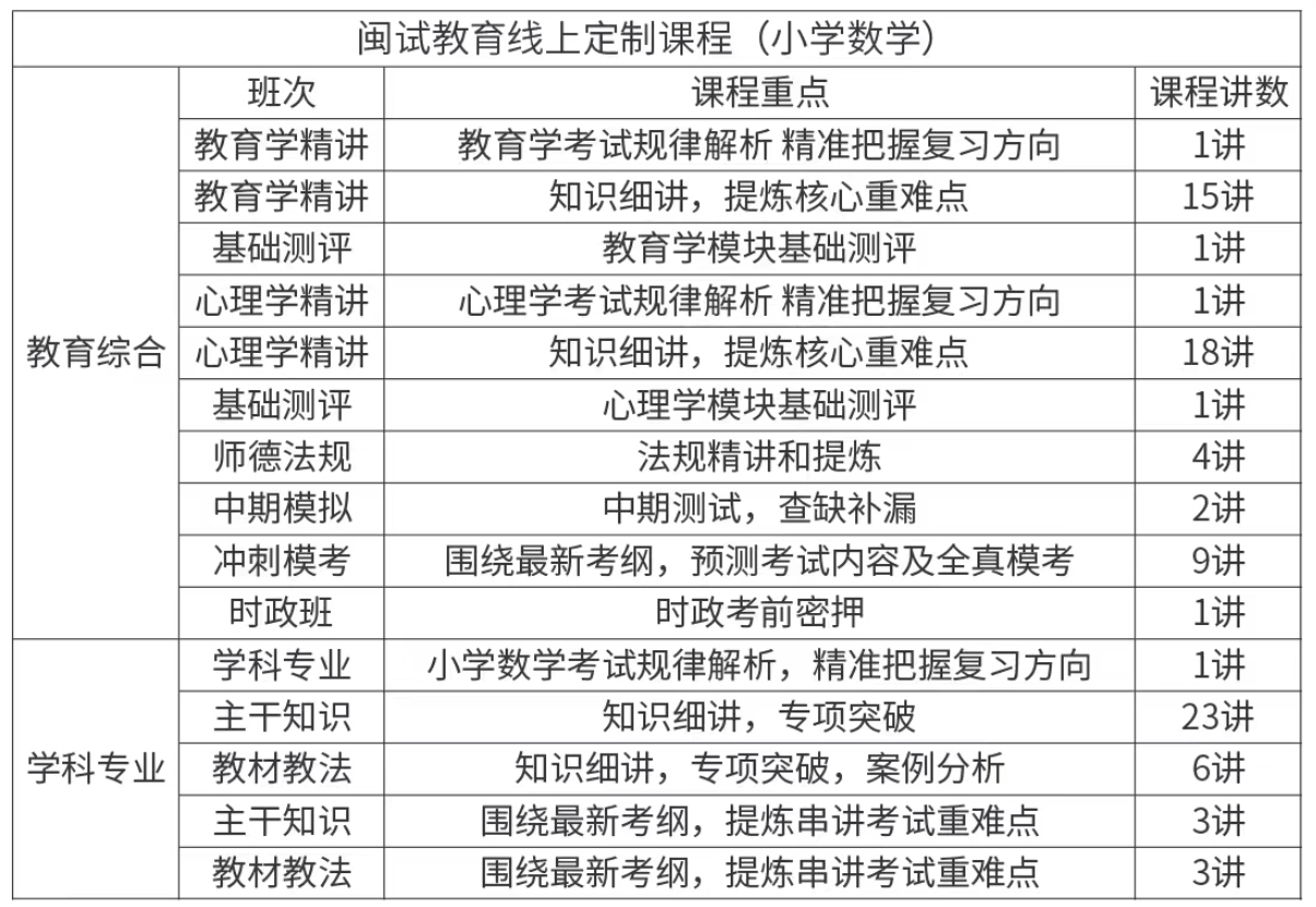 广州教师招聘考试小学数学线上定制班