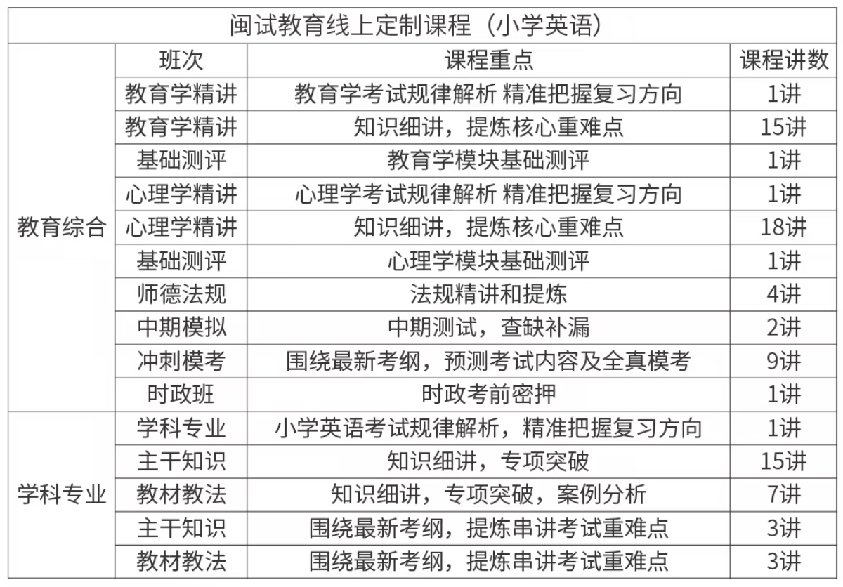 广州教师招聘考试小学英语线上定制班