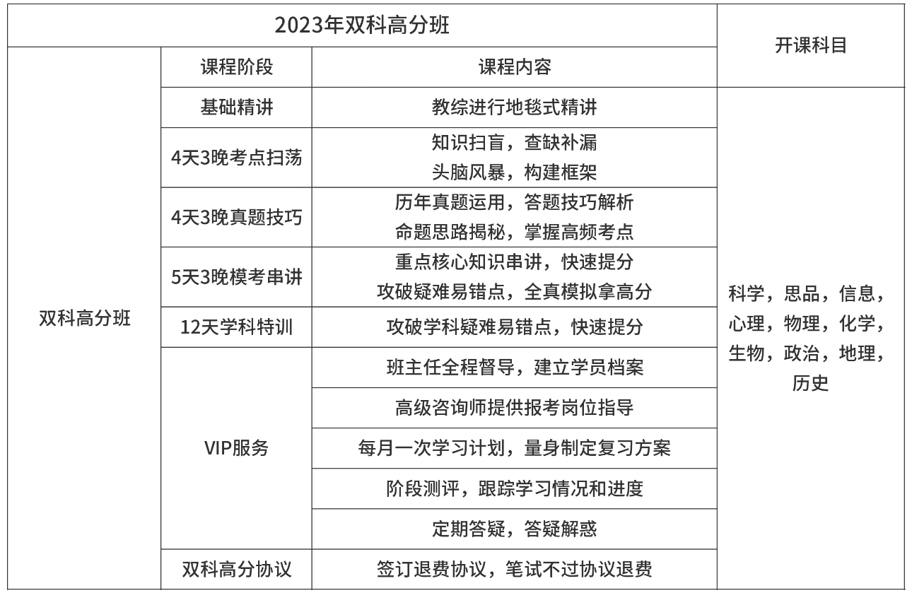 萍乡中小学幼儿园教师招聘考试双科高分班