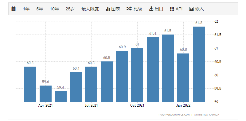 加拿大留學有哪些福利？竟然有這么多！