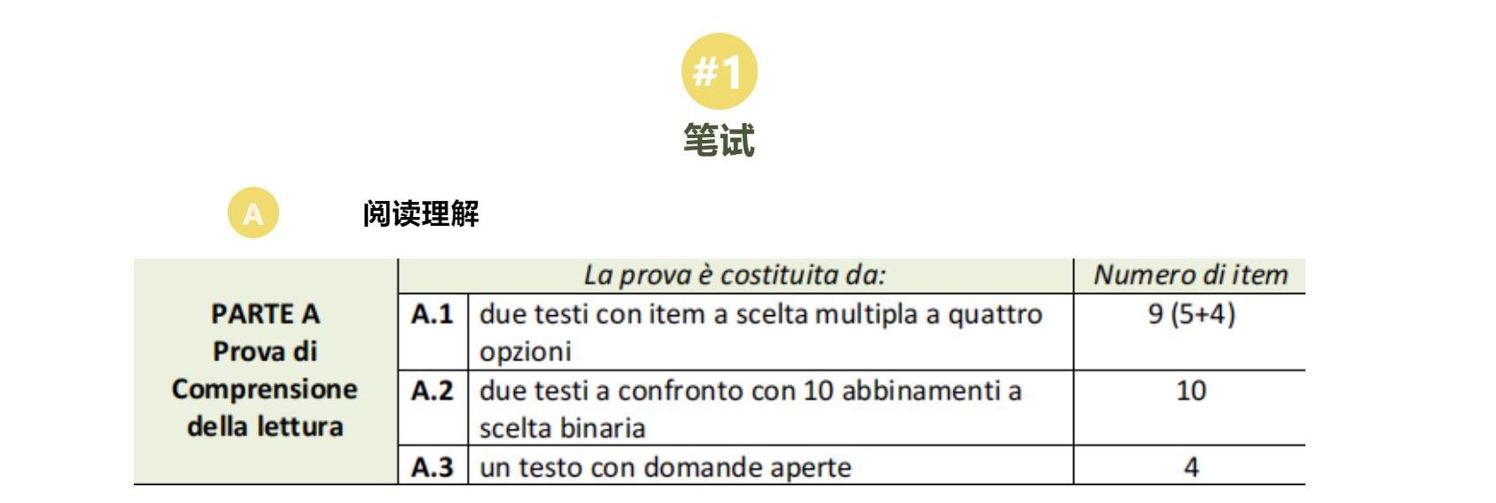 佩魯賈考試（CELI）B2考試題型與評分標(biāo)準(zhǔn)詳解