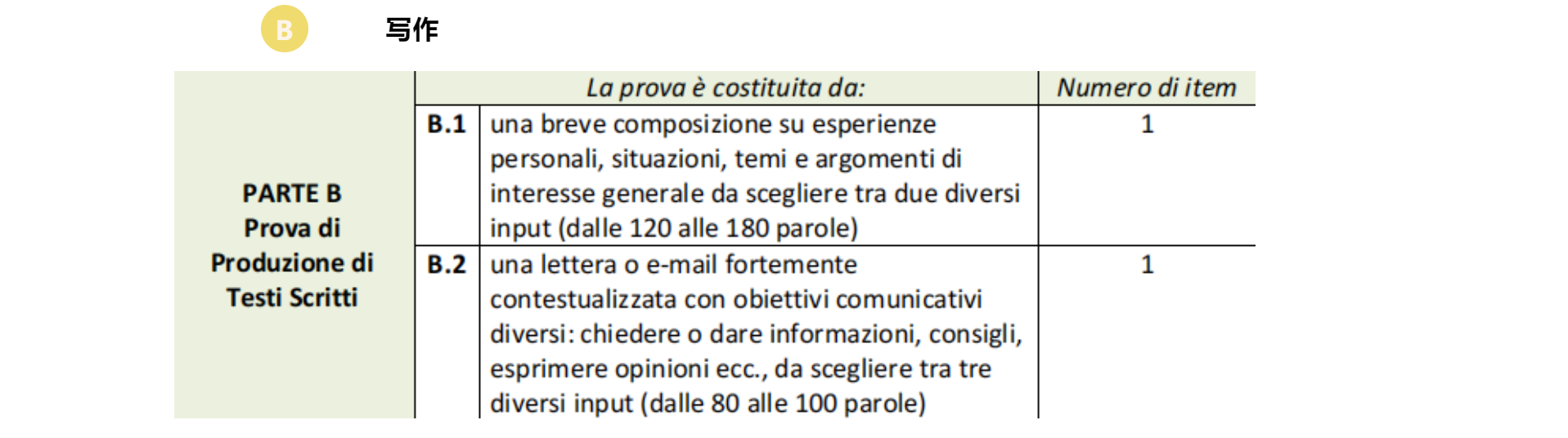 佩魯賈考試（CELI）B2考試題型與評分標(biāo)準(zhǔn)詳解