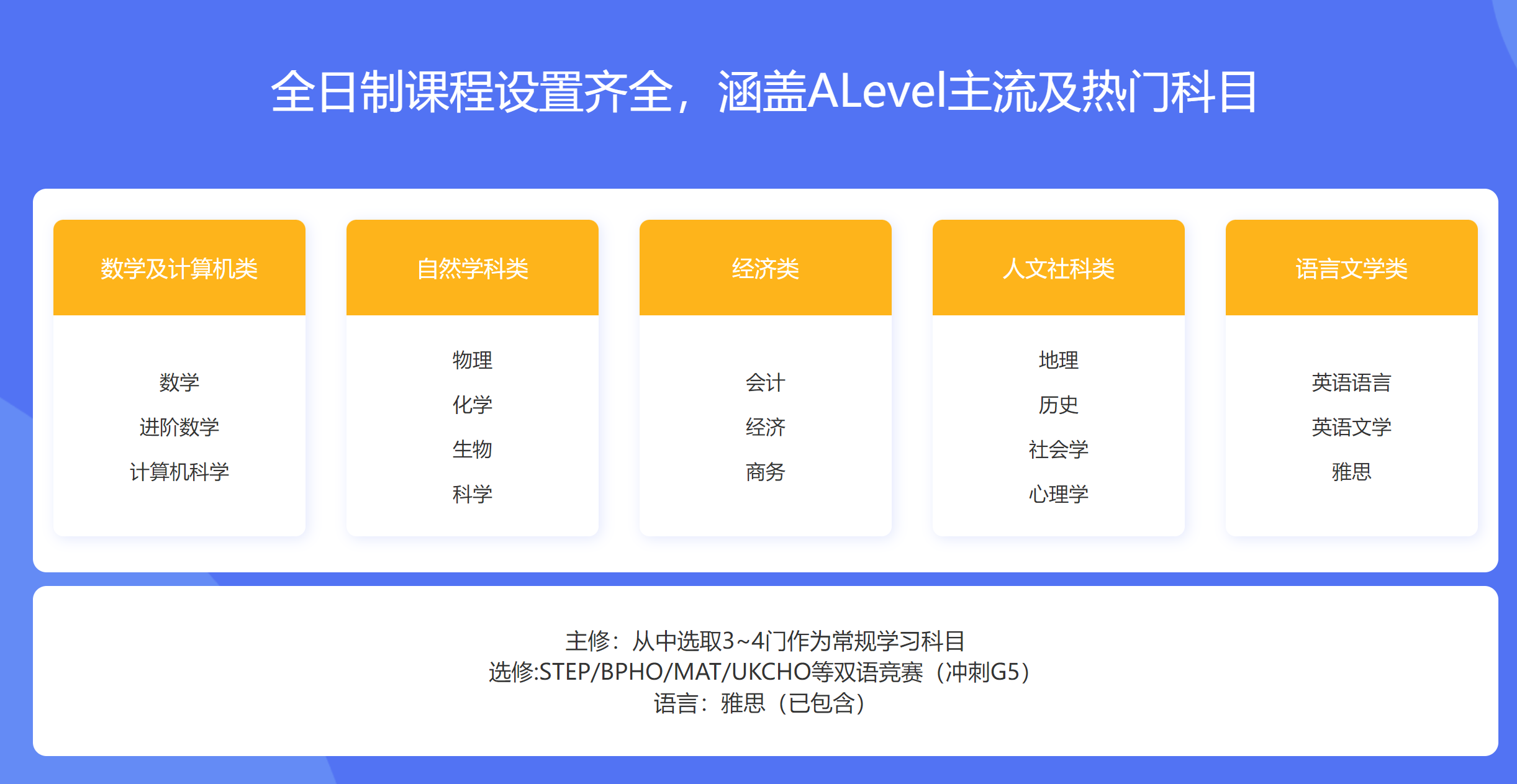 上海A-level全日制培训课程