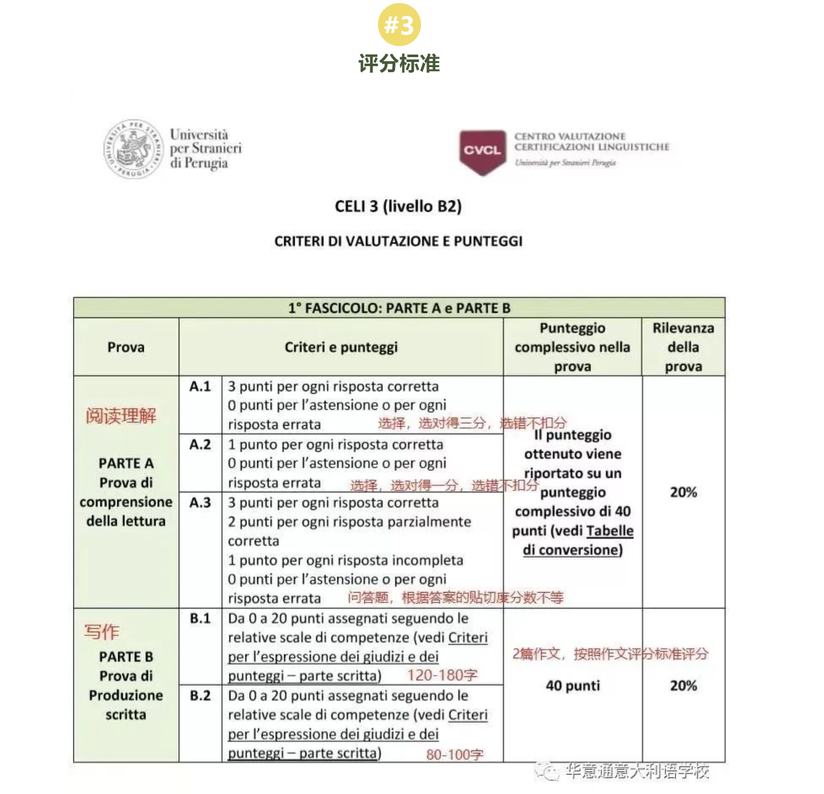 佩魯賈考試（CELI）B2考試題型與評分標(biāo)準(zhǔn)詳解