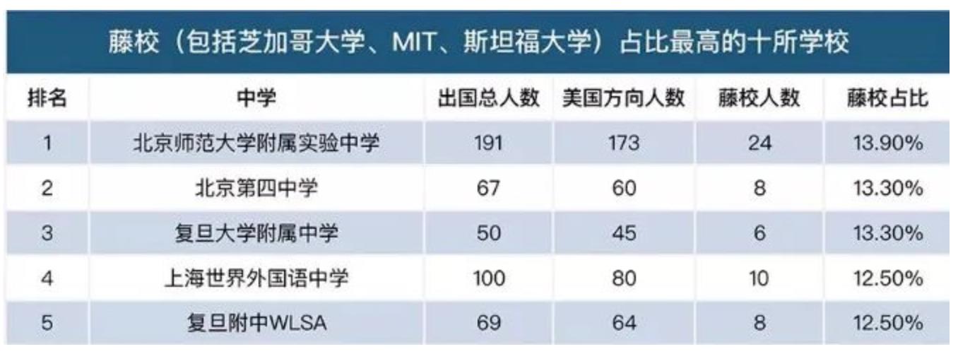 美本申請要“拼母?！保咳绾芜x擇合適的高中