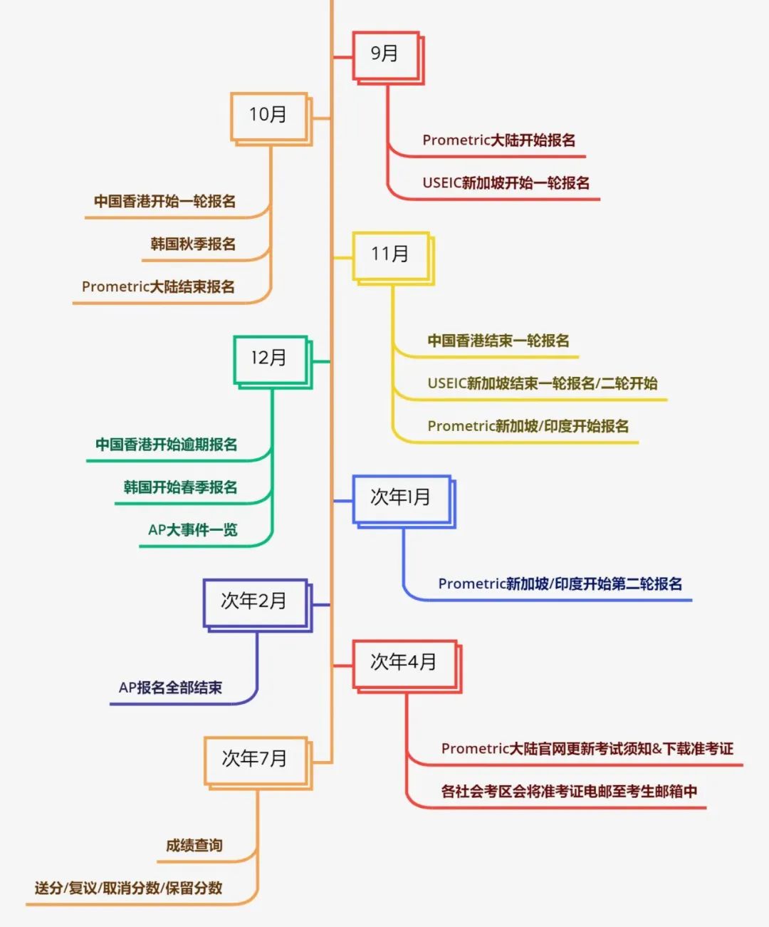 AP考生必看！2023AP考试全年大事件一览！