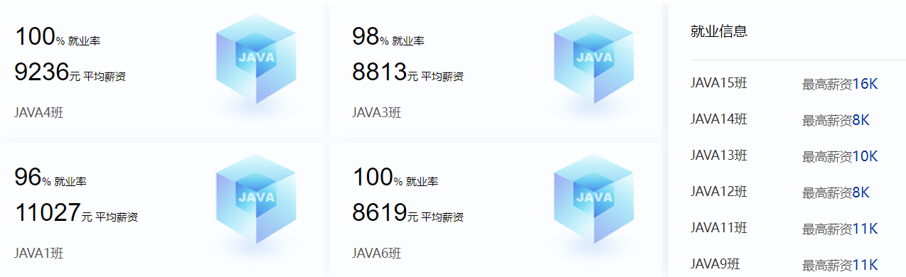 青岛Java架构工程师培训课程