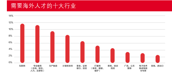 留學生回國就業(yè)的優(yōu)勢有哪些？