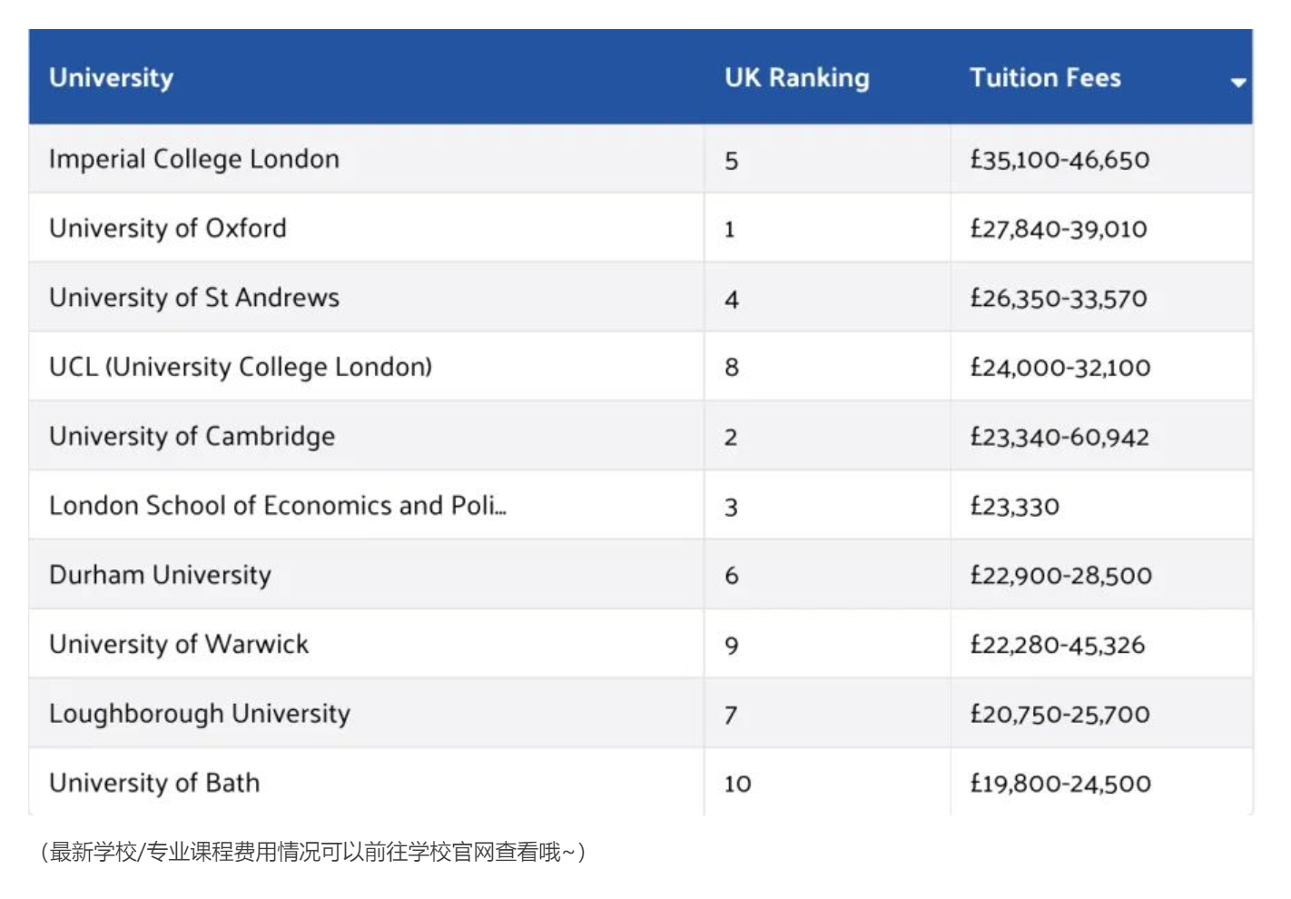 英國(guó)留學(xué)費(fèi)用揭秘