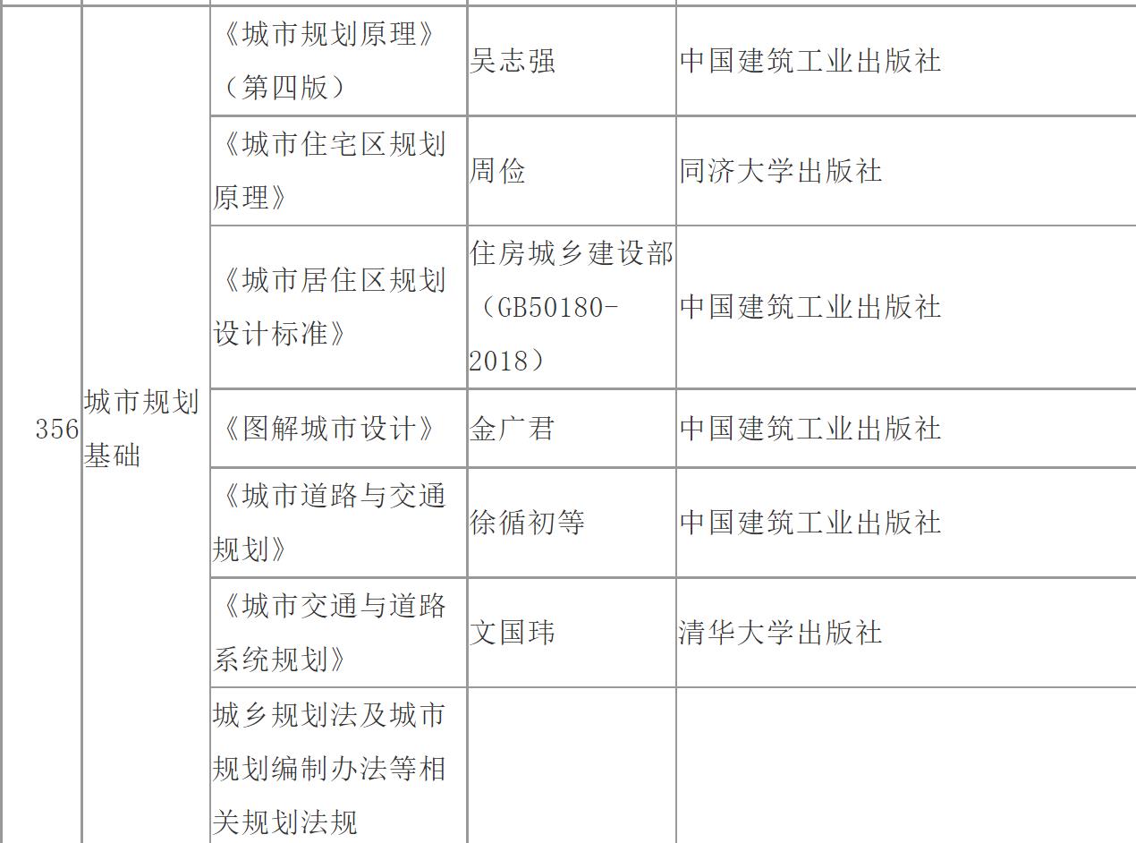 2023哈尔滨工业大学考研参考书目