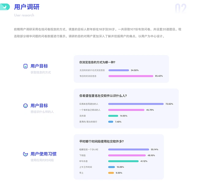 UI設(shè)計師面試作品集如何準(zhǔn)備？