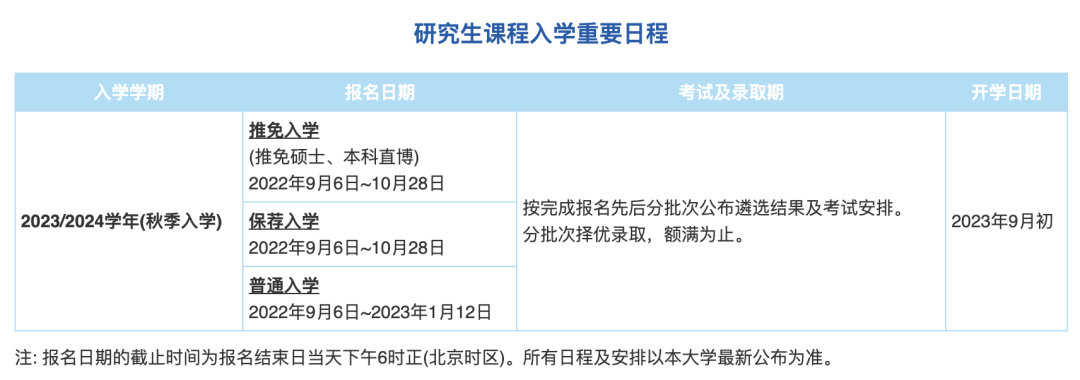 澳门科技大学23FALL申请时间变更