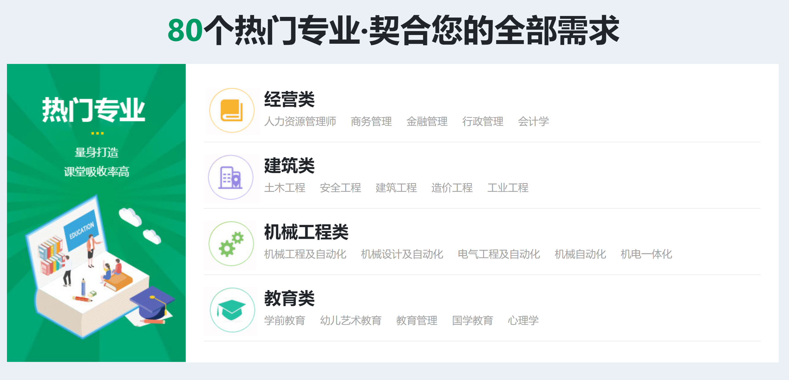 广州成人高考辅导课程