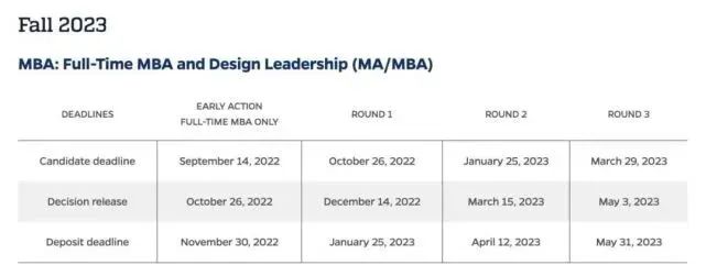 美國(guó)部分高校公布23Fall申請(qǐng)日期公告
