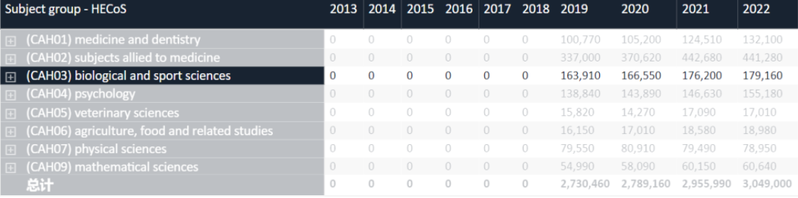 牛剑录取的学生都参加哪些竞赛?