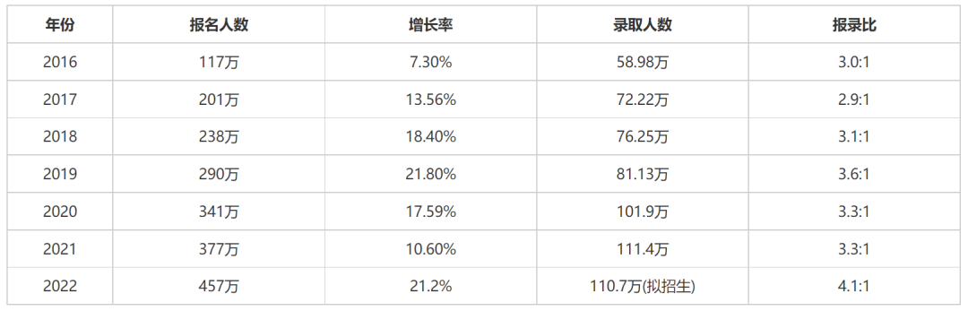 24考研提前開始怎么樣？