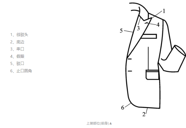 华联服装成品部位、部件名词术语百科