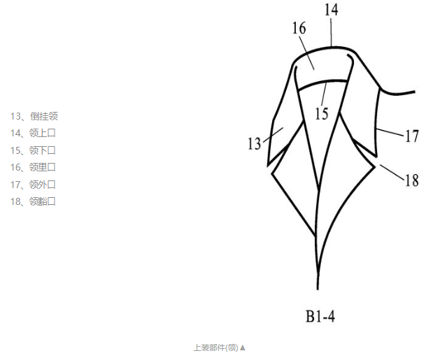 华联服装成品部位、部件名词术语百科