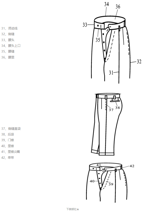 华联服装成品部位、部件名词术语百科