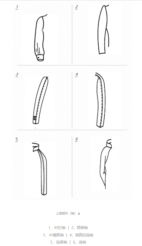 华联服装成品部位、部件名词术语百科